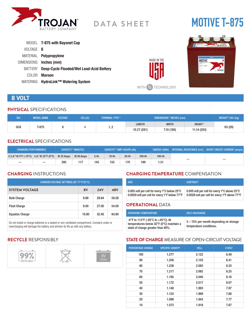 T875_Trojan_Data_Sheet_00.png