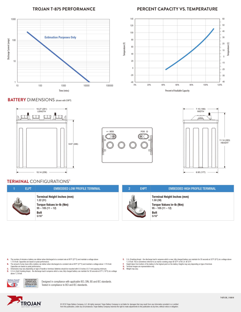 T875_Trojan_Data_Sheet_01.png